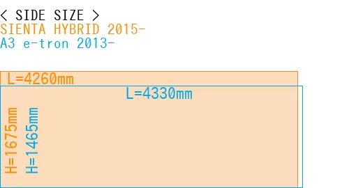 #SIENTA HYBRID 2015- + A3 e-tron 2013-